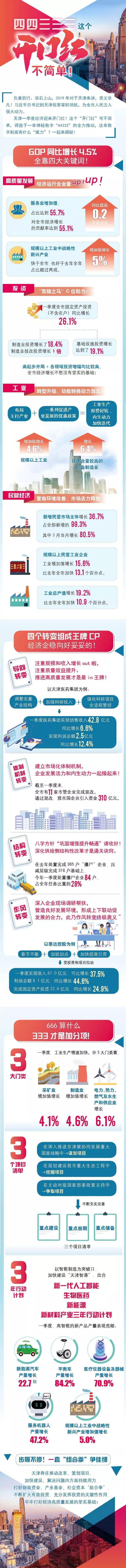 【津云读图】四四三三三，这个开门红666