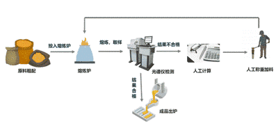 打造“轻量化”工业智能是制造业转型的关键3251-jingnuodata 