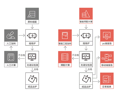 打造“轻量化”工业智能是制造业转型的关键1523-jingnuodata 