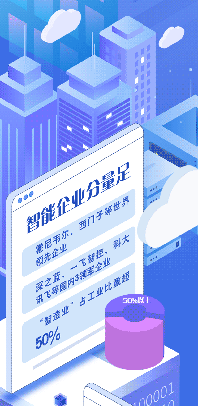 繁荣、宜居、智慧的现代化海滨城市（智能篇）