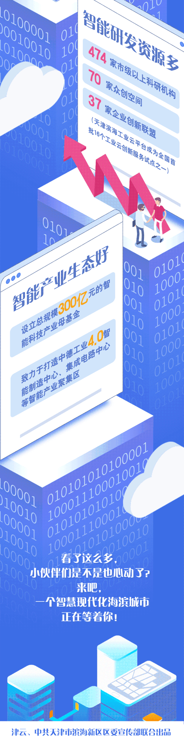 繁荣、宜居、智慧的现代化海滨城市（智能篇）