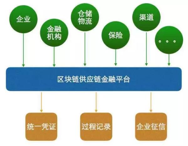【牢记嘱托 天津实践】你了解投资项目大数据、精准招商引资、区块链+供应链金融、5G网联无人机、金融反欺诈吗？