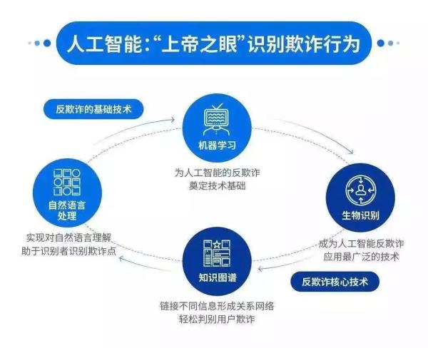 【牢记嘱托 天津实践】你了解投资项目大数据、精准招商引资、区块链+供应链金融、5G网联无人机、金融反欺诈吗？