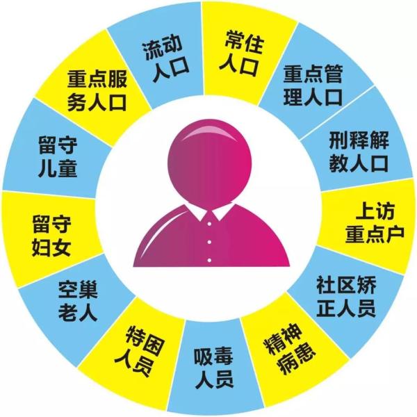 【牢记嘱托 天津实践】你了解智能投资顾问、智能停车场、车联网、信息资源统一开放平台、全量人口信息聚合吗？