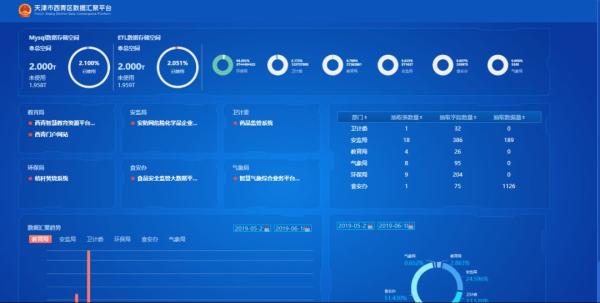 【牢记嘱托 天津实践】聚焦善政惠民 打造云上西青