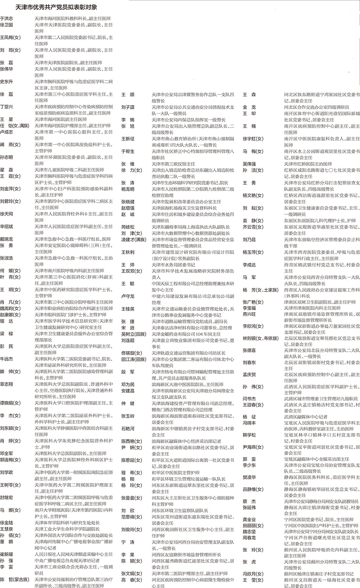 天津市优秀共产党员、先进基层党组织拟表彰对象公示名单