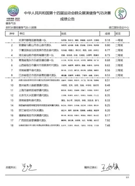 喜报！第一