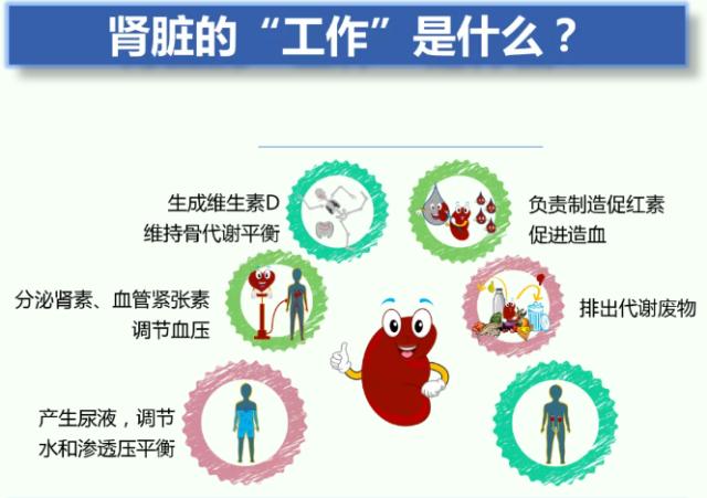 加强与广大肾友及家长的沟通,增强医患互动,天津市儿童医院肾内科于