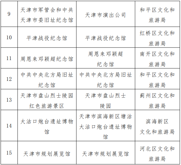 天津首批红色旅游景区公示!北辰区两个景点上榜